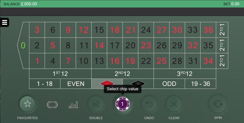 Real Roulette con Laura