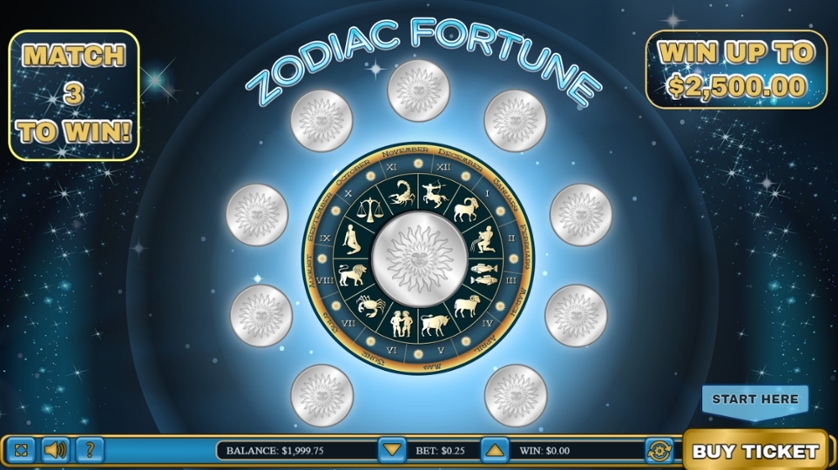 Zodiac Fortune