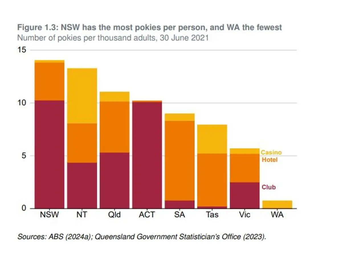 Cajeros automáticos Poki Australia